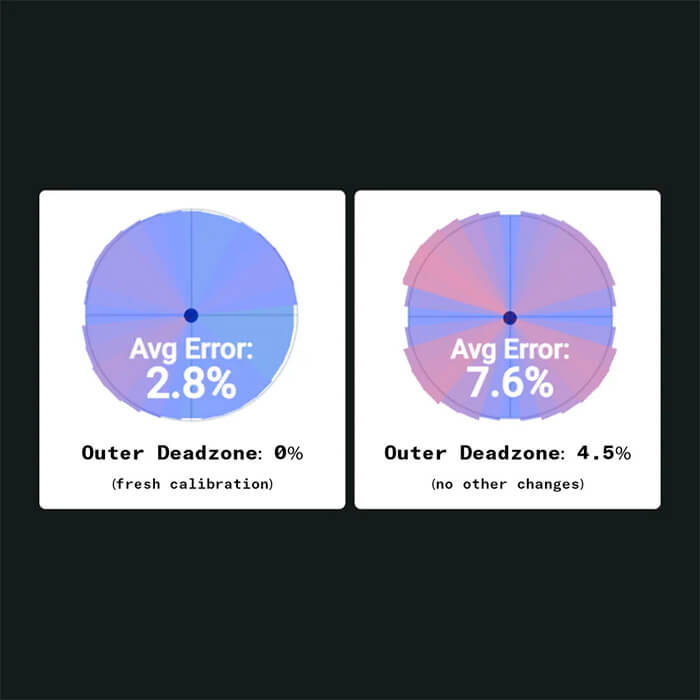 Adjusting Outer Deadzone in Marius Software