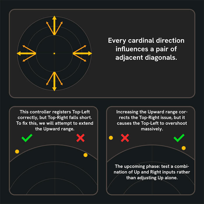 Advanced Manual Tuning interface