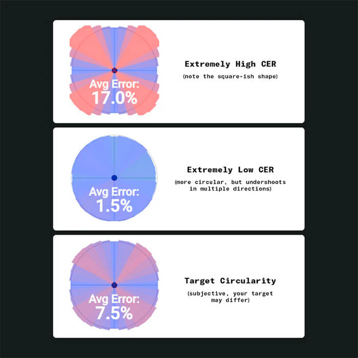 Circularity error examples overview